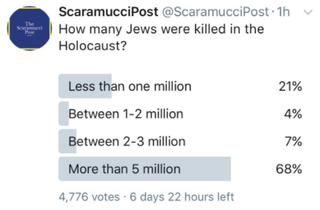 Illustration for article titled Some Qs About the 'Scaramucci Post' Holocaust Twitter Poll Scandal